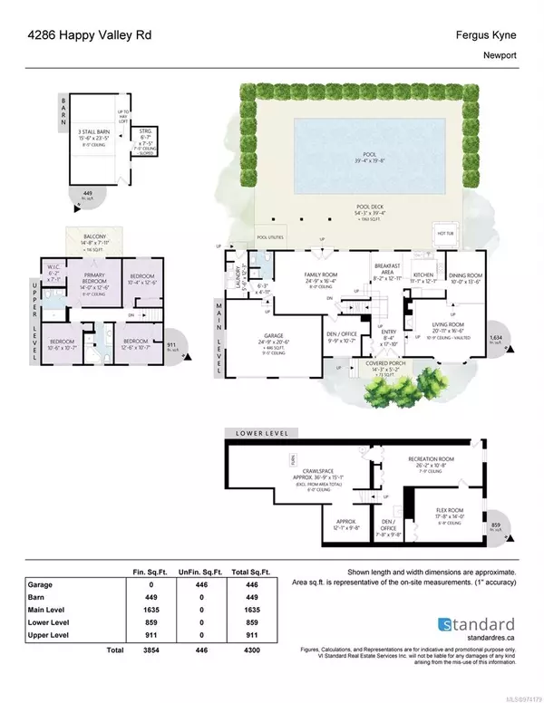 Metchosin, BC V9C 3Y1,4286 Happy Valley Rd