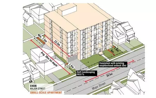 Toronto C12, ON M2L 1K6,155 York Mills RD