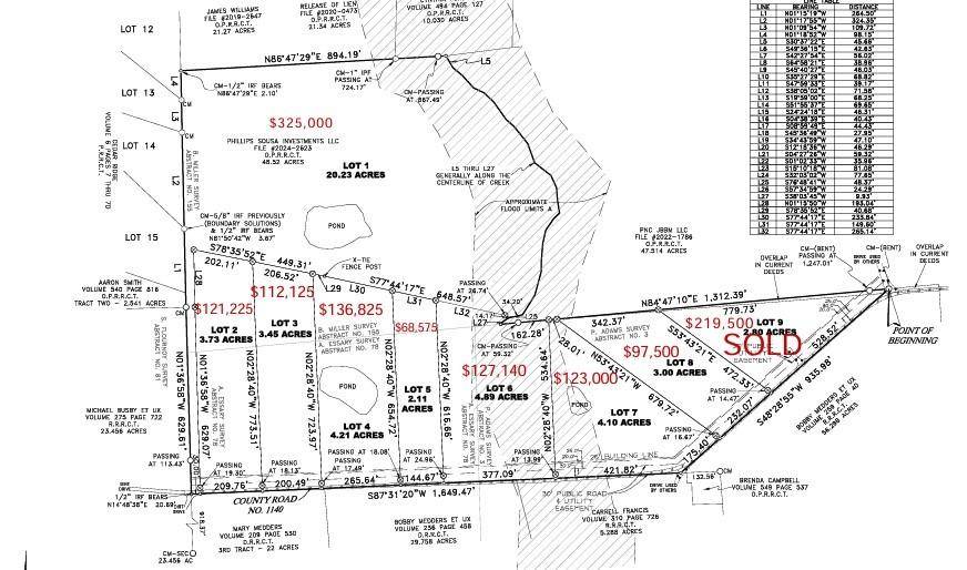 Emory, TX 75440,LOT 8 RS County Road 1140