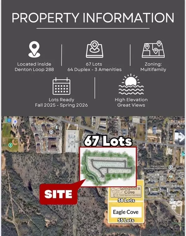 Denton, TX 76209,000 Bandana Way