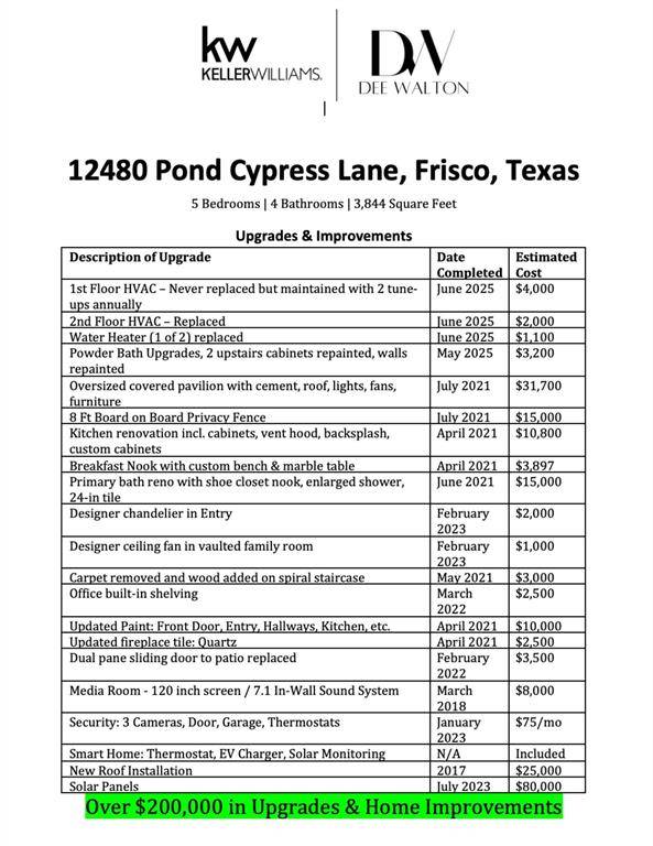 Frisco, TX 75035,12480 Pond Cypress Lane