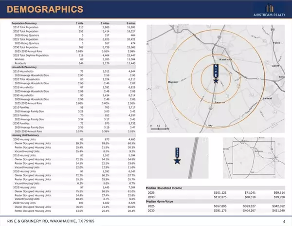 Waxahachie, TX 75167,TBD Grainery Road