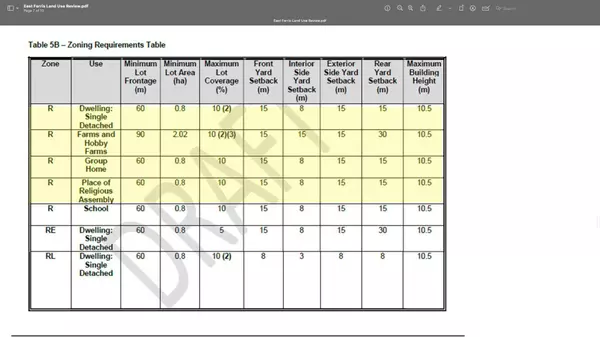 East Ferris, ON P0H 1H0,N/A Concession 8, Part Lot 29 N/A