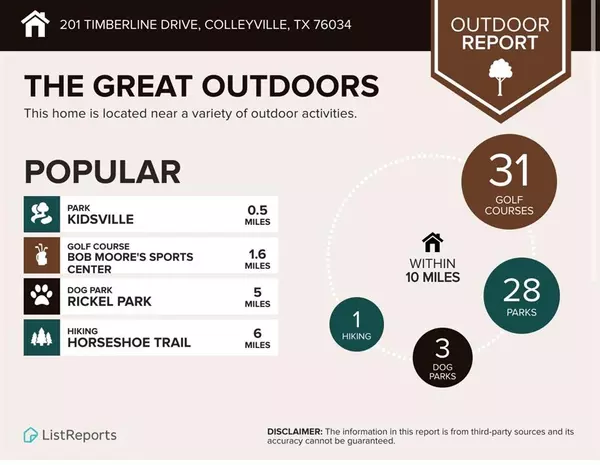 Colleyville, TX 76034,201 Timberline Drive S