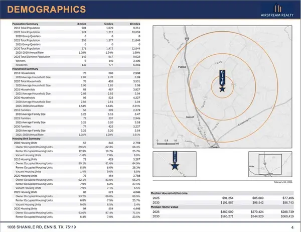 1008 Shankle Road, Ennis, TX 75119