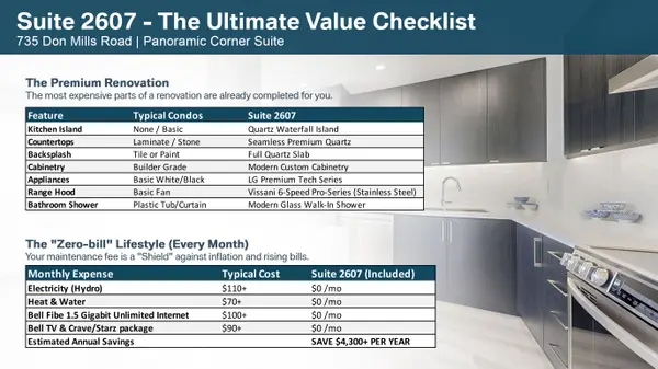 735 Don Mills RD #2607, Toronto C11, ON M3C 1T1