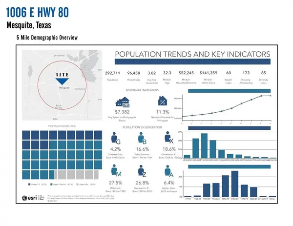 1010 US Highway 80 E, Mesquite, TX 75149