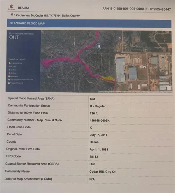 5 Cedarview Drive, Cedar Hill, TX 75104
