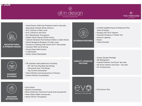 11925 SW 176th, Beaverton, OR 97007