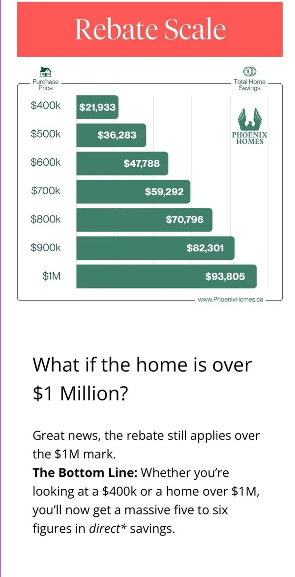 84 CHANDELLE Private, Carp - Huntley Ward, ON K0A 1L0