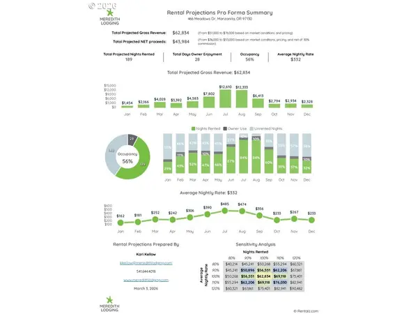 466 MEADOWS DR, Manzanita, OR 97130