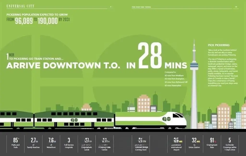 1480 Bayly ST #401, Pickering, ON L1W 0C2