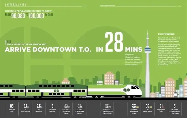 1480 Bayly ST #401, Pickering, ON L1W 0C2