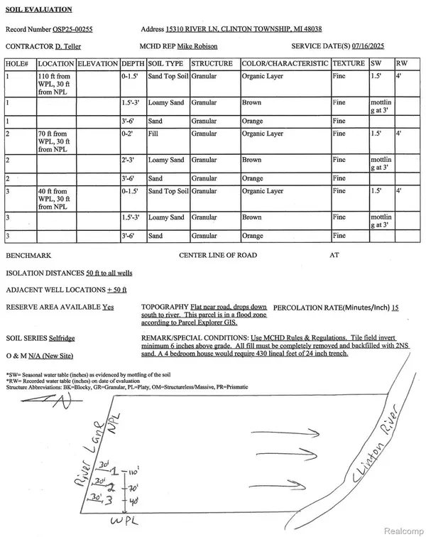 15310 RIVER LN, Clinton Twp, MI 48038