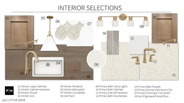 220 Cottar Drive, Lucas, TX 75002