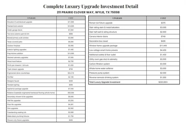 211 Prairie Clover Way, Wylie, TX 75098