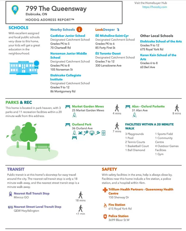 799 The Queensway N/A #521, Toronto W07, ON M8Z 0H3