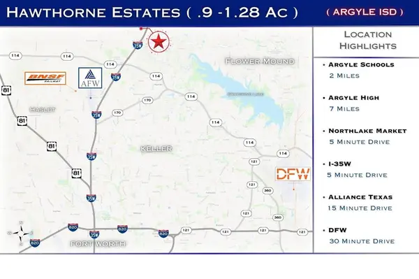 2917 Southbay Circle, Northlake, TX 76226