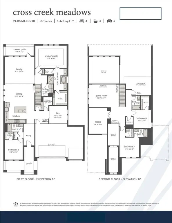 1416 Rose Mallow Road, Celina, TX 75009