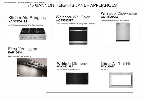 715 Gannon Heights Lane, Frisco, TX 75033