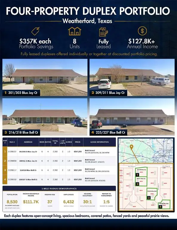 309 S Blue Jay Court, Weatherford, TX 76088