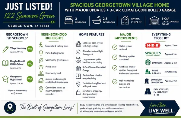 122 Summers GRN, Georgetown, TX 78633