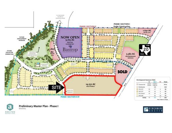 TBD FM20, Bastrop, TX 78602