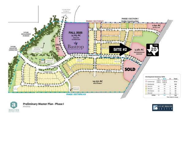#2 FM 20, Bastrop, TX 78602