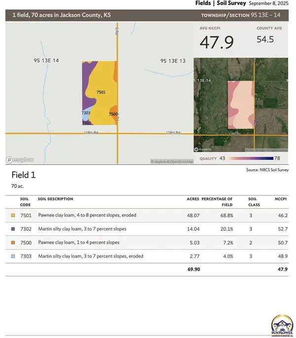 xxx G RD, Delia, KS 66418-9583