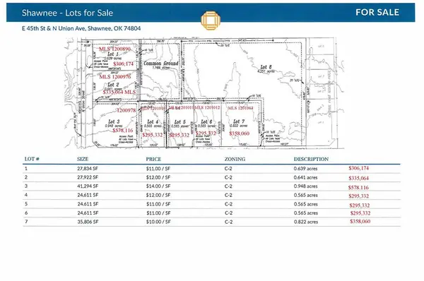000 45th and Union Lot 6, Shawnee, OK 74804