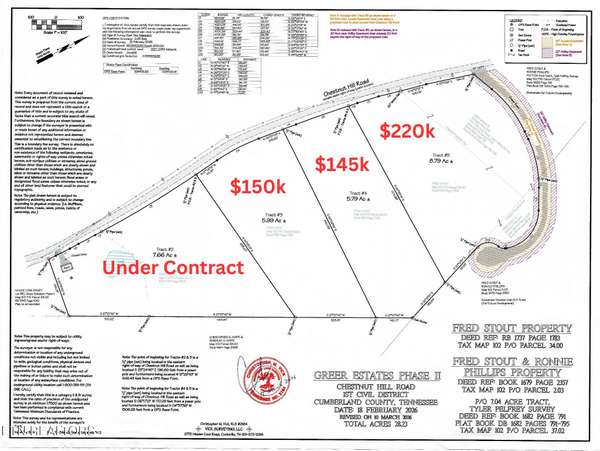 5 Chestnut Hill Rd, Crossville, TN 38571
