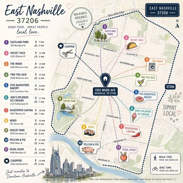 1501 Ward Ave, Nashville, TN 37206