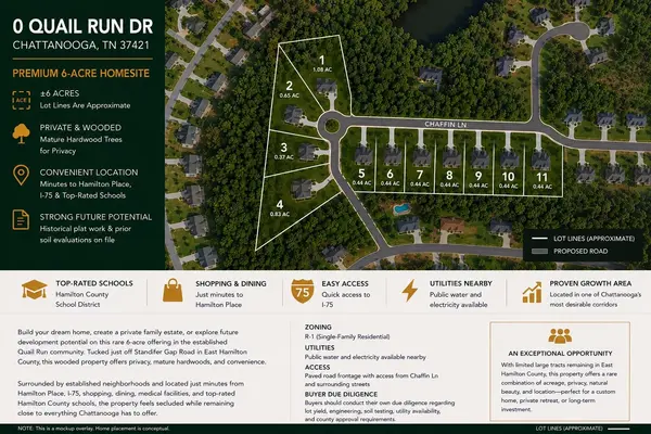 0 Quail Run Drive, Chattanooga, TN 37421