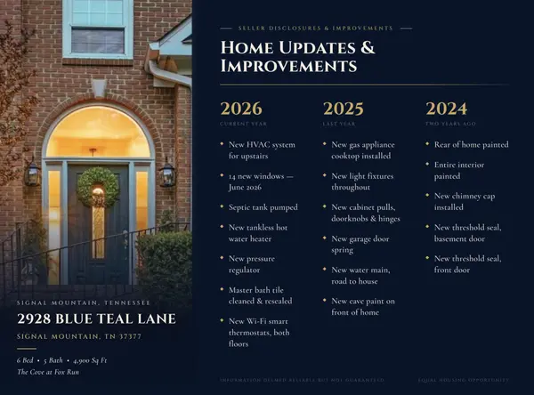 2928 Blue Teal Lane, Signal Mountain, TN 37377