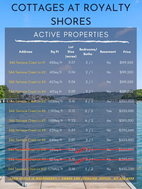 346 Terrace Crest LN #9, Reeds Spring, MO 65737