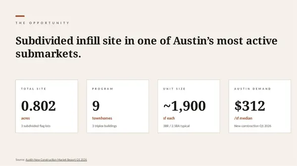 6011 Ponca ST, Austin, TX 78741