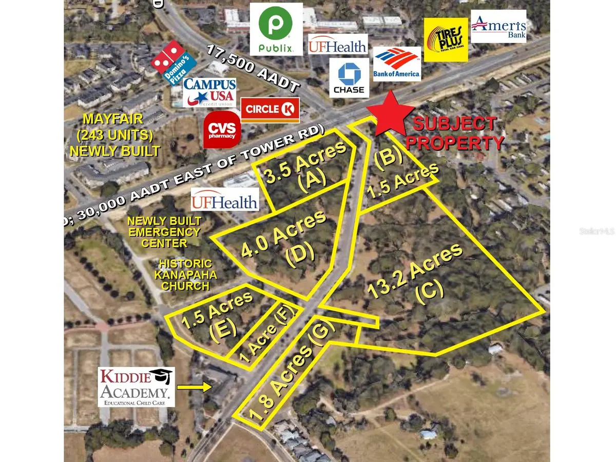 SW 75TH ST, Gainesville, FL 32608