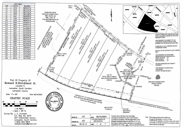 11.53 acres Old Camden HWY, Lancaster, SC 29720