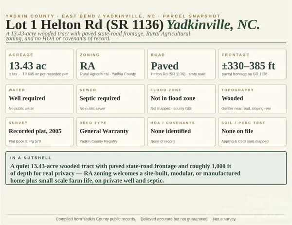 00-00 Helton RD #LOT # 1, Yadkinville, NC 27055