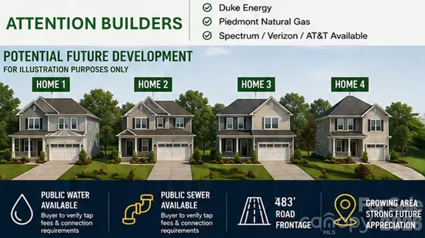 13075 Plaza Road EXT, Charlotte, NC 28215