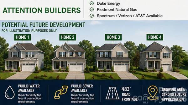 13075 Plaza Road EXT, Charlotte, NC 28215