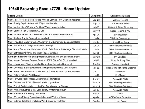 10845 Browning RD, Evansville, IN 47725