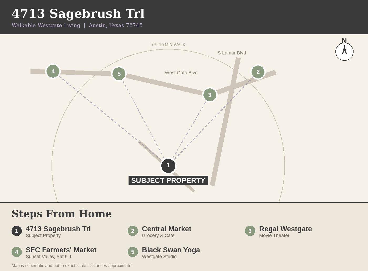4713 Sagebrush TRL #B, Austin, TX 78745