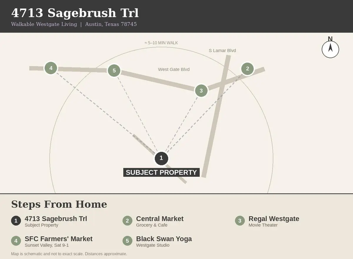 4713 Sagebrush TRL #B, Austin, TX 78745