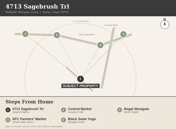 4713 Sagebrush TRL #B, Austin, TX 78745