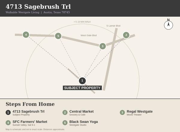 4713 Sagebrush TRL #B, Austin, TX 78745