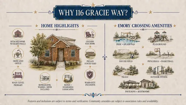 116 Gracie WAY, Hutto, TX 78634