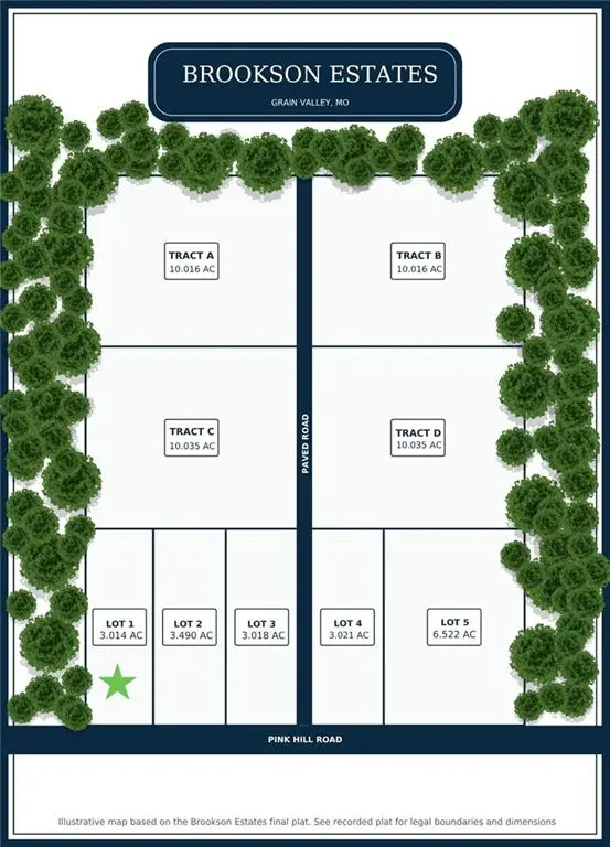 33602 E Pink Hill RD, Grain Valley, MO 64029