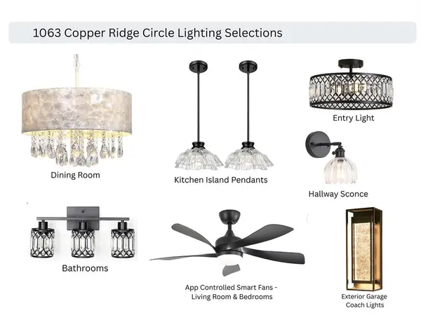 1063 Copper Ridge CIR, Piedmont, OK 73078