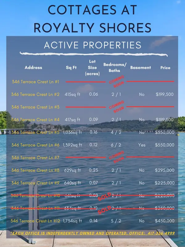 346 Terrace Crest Lane #2, Reeds Spring, MO 65737
